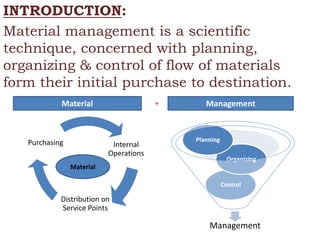 Material management | PDF