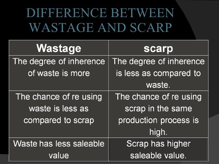 Material Management.2003