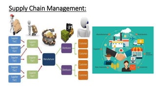 Material management (MM) | PPTX