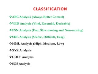 CLASSIFICATION
ABC Analysis (Always Better Control)
VED Analysis (Vital, Essential, Desirable)
FSN Analysis (Fast, Slow moving and Non-moving)
SDE Analysis (Scarce, Difficult, Easy)
HML Analysis (High, Medium, Low)
XYZ Analysis
GOLF Analysis
SOS Analysis
 