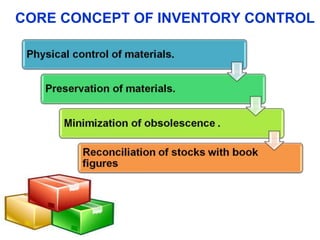 Material Management - Inventory control.pptx