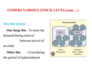 OTHERS VARIOUS STOCK LEVEL(cont….)
Two bin system
One large bin - To meet the
demand during interval
between arrival of
an order.
Other bin - Used during
the period of replenishment
 