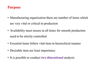 Purpose
• Manufacturing organization there are number of items which
are very vital or critical in production
• Availability must ensure at all times for smooth production
need to be strictly controlled
• Essential items follow vital item in hierarchical manner
• Desirable item are least importance
• It is possible to conduct two dimentional analysis
 