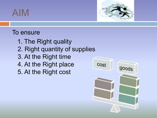 AIM
To ensure
1. The Right quality
2. Right quantity of supplies
3. At the Right time
4. At the Right place
5. At the Right cost
 