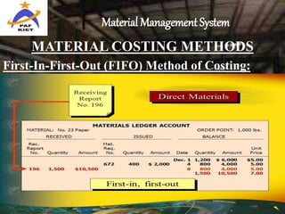 Material Management System
MATERIAL COSTING METHODS
First-In-First-Out (FIFO) Method of Costing:
 