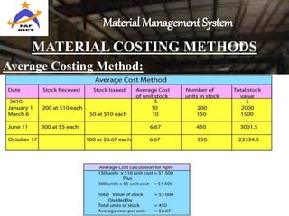 Material Management System
MATERIAL COSTING METHODS
Average Costing Method:
 