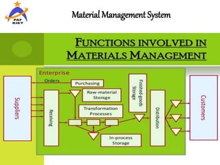 Material Management System
 