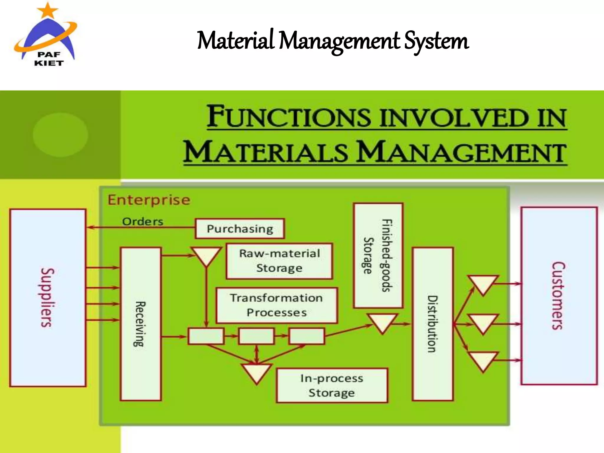 Material management control power point presentation | PPT