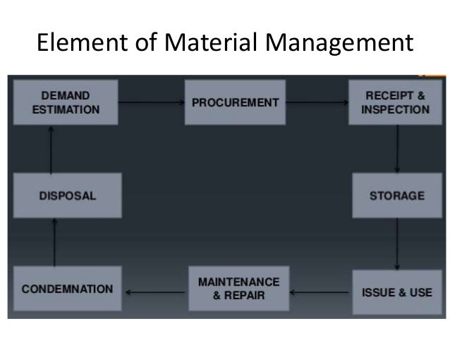 case study on material management in hospital