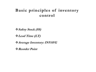 Basic principles of inventory
control
Safety Stock (SS)
Lead Time (LT)
Average Inventory: INVAVG
Reorder Point
 