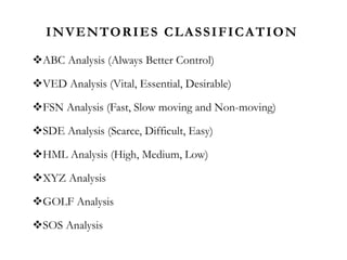 INVENTORIES CLASSIFICATION
ABC Analysis (Always Better Control)
VED Analysis (Vital, Essential, Desirable)
FSN Analysis (Fast, Slow moving and Non-moving)
SDE Analysis (Scarce, Difficult, Easy)
HML Analysis (High, Medium, Low)
XYZ Analysis
GOLF Analysis
SOS Analysis
 