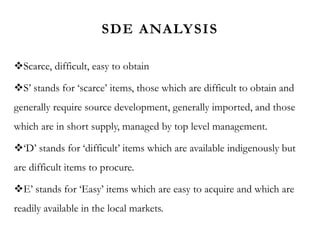 SDE ANALYSIS
Scarce, difficult, easy to obtain
S’ stands for ‘scarce’ items, those which are difficult to obtain and
generally require source development, generally imported, and those
which are in short supply, managed by top level management.
‘D’ stands for ‘difficult’ items which are available indigenously but
are difficult items to procure.
E’ stands for ‘Easy’ items which are easy to acquire and which are
readily available in the local markets.
 