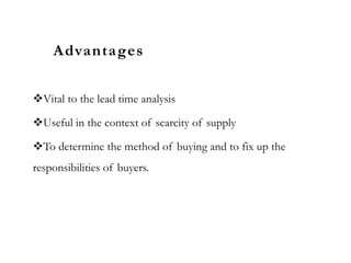Advantages
Vital to the lead time analysis
Useful in the context of scarcity of supply
To determine the method of buying and to fix up the
responsibilities of buyers.
 
