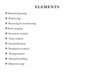 ELEMENTS
Material planning
 Purchasing
 Receiving & warehousing
Store keeping
 Inventory control
 Value analysis
 Standardization
 Production control
 Transportation
 Material handling
 Disposal scarp
 