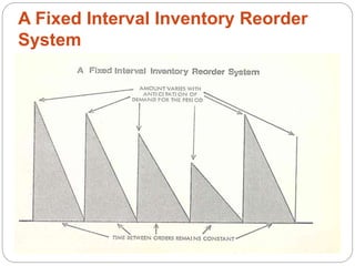 Reorder Level Fixation Material management & Inventory control | PPTX