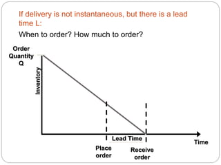Material management & Inventory control | PPTX