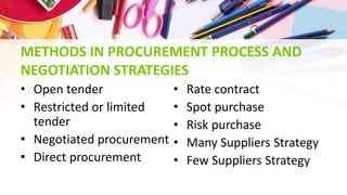 METHODS IN PROCUREMENT PROCESS AND
NEGOTIATION STRATEGIES
• Open tender
• Restricted or limited
tender
• Negotiated procurement
• Direct procurement
• Rate contract
• Spot purchase
• Risk purchase
• Many Suppliers Strategy
• Few Suppliers Strategy
 
