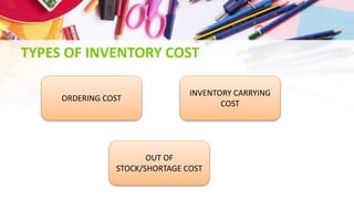 TYPES OF INVENTORY COST
ORDERING COST
OUT OF
STOCK/SHORTAGE COST
INVENTORY CARRYING
COST
 