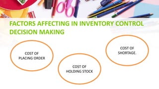 FACTORS AFFECTING IN INVENTORY CONTROL
DECISION MAKING
COST OF
PLACING ORDER
COST OF
HOLDING STOCK
COST OF
SHORTAGE.
 