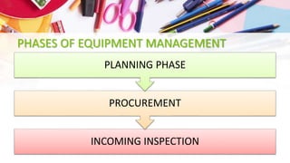PHASES OF EQUIPMENT MANAGEMENT
INCOMING INSPECTION
PROCUREMENT
PLANNING PHASE
 
