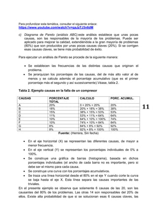 11
Para profundizar esta temática, consultar el siguiente enlace:
https://www.youtube.com/watch?v=gaJzTJ3n6dM
c) Diagrama de Pareto (análisis ABC):este análisis establece que unas pocas
causas, son las responsables de la mayoría de los problemas. Puede ser
aplicado para mejorar la calidad, extendiéndola a la gran mayoría de problemas
(80%) que son producidos por unas pocas causas claves (20%). Si se corrigen
esas causas claves, se tiene más probabilidad de éxito.
Para ejecutar un análisis de Pareto se procede de la siguiente manera:
 Se establecen las frecuencias de las distintas causas que originan el
problema.
 Se jerarquizan los porcentajes de las causas, del de más alto valor al de
menos y se calcula además el porcentaje acumulativo (que es el primer
porcentaje más el segundo y así sucesivamente).Véase, tabla 2.
Tabla 2. Ejemplo causas en la falla de un compresor
CAUSAS PORCENTAJE
TOTAL
CALCULO PORC. ACUMUL.
A 20% 0 + 20% = 20% 20%
B 18% 20% + 18% = 38% 38%
C 15% 38% + 15% = 53% 53%
D 11% 53% + 11% = 64% 64%
E 10% 64% + 10% = 100% 74%
F 10% 74% + 10% = 84% 84%
G 8% 84% + 8% = 92% 92%
H 8% 92% + 8% = 100% 100%
 En el eje horizontal (X) se representan las diferentes causas, de mayor a
menor frecuencia.
 En el eje vertical (Y) se representan los porcentajes individuales de 0% a
100%.
 Se construye una gráfica de barras (histograma), basada en dichos
porcentajes individuales (el ancho de cada barra no es importante, pero si
debe ser el mismo para cada causa.
 Se construye una curva con los porcentajes acumulativos.
 Se traza una línea horizontal desde el 80% en el eje Y cuando corte la curva
se baja hasta el eje X. Esta línea separa las causas importantes de las
triviales.
En el presente ejemplo se observa que solamente 6 causas de las 20, son las
causantes del 80% de los problemas. Las otras 14 son responsables del 20% de
ellos. Existe alta probabilidad de que si se solucionan esas 6 causas claves, las
Fuente: (Herrera, Sin fecha)
 
