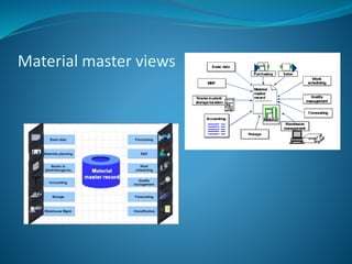 Material master data in sap mm | PPT