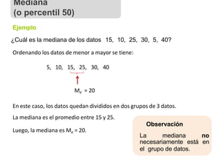 La mediana no
necesariamente está en
el grupo de datos.
En este caso, los datos quedan divididos en dos grupos de 3 datos.
La mediana es el promedio entre 15 y 25.
Observación
Luego, la mediana es Me = 20.
Mediana
(o percentil 50)
Ejemplo
¿Cuál es la mediana de los datos 15, 10, 25, 30, 5, 40?
Ordenando los datos de menor a mayor se tiene:
5, 10, 15, 25, 30, 40
Me = 20
 