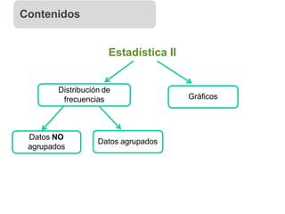 Estadística II
Distribución de
frecuencias
Contenidos
Datos NO
agrupados
Datos agrupados
Gráficos
 