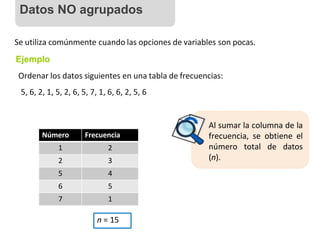 Número Frecuencia
1 2
2 3
5 4
6 5
7 1
Se utiliza comúnmente cuando las opciones de variables son pocas.
Ejemplo
Ordenar los datos siguientes en una tabla de frecuencias:
5, 6, 2, 1, 5, 2, 6, 5, 7, 1, 6, 6, 2, 5, 6
Al sumar la columna de la
frecuencia, se obtiene el
número total de datos
(n).
n = 15
Datos NO agrupados
 