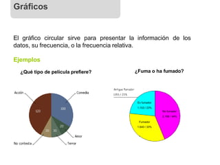 El gráfico circular sirve para presentar la información de los
datos, su frecuencia, o la frecuencia relativa.
Ejemplos
¿Qué tipo de película prefiere?
Ex fumador
1.153 / 23%
No fumador
2.156 / 44%
Fumador
1.640 / 33%
¿Fuma o ha fumado?
Gráficos
 
