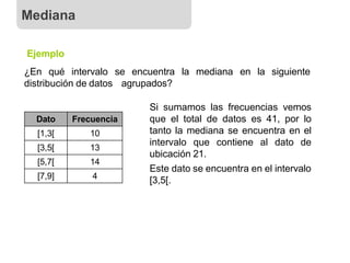 Ejemplo
¿En qué intervalo
distribución de datos
Dato Frecuencia
[1,3[ 10
[3,5[ 13
[5,7[ 14
[7,9] 4
se encuentra la mediana en la siguiente
agrupados?
Si sumamos las frecuencias vemos
que el total de datos es 41, por lo
tanto la mediana se encuentra en el
intervalo que contiene al dato de
ubicación 21.
Este dato se encuentra en el intervalo
[3,5[.
Mediana
 
