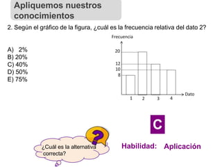 ¿Cuál es la alternativa
correcta?
2. Según el gráfico de la figura, ¿cuál es la frecuencia relativa del dato 2?
Frecuencia
A) 2%
B) 20%
C) 40%
D) 50%
E) 75%
20
Dato
12
10
8
1 2 3 4
Apliquemos nuestros
conocimientos
Habilidad: Aplicación
C
 