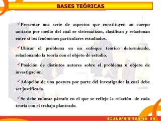 BBBBAAAASSSSEEEESSSS TTTTEEEEÓÓÓÓRRRRIIIICCCCAAAASSSS 
Presentar una serie de aspectos que constituyen uunn ccuueerrppoo 
uunniittaarriioo ppoorr mmeeddiioo ddeell ccuuaall ssee ssiisstteemmaattiizzaann,, ccllaassiiffiiccaann yy rreellaacciioonnaann 
eennttrree ssii llooss ffeennóómmeennooss ppaarrttiiccuullaarreess eessttuuddiiaaddooss.. 
UUbbiiccaarr eell pprroobblleemmaa eenn uunn eennffooqquuee tteeóórriiccoo ddeetteerrmmiinnaaddoo,, 
rreellaacciioonnaannddoo llaa tteeoorrííaa ccoonn eell oobbjjeettoo ddee eessttuuddiioo.. 
PPoossiicciióónn ddee ddiissttiinnttooss aauuttoorreess ssoobbrree eell pprroobblleemmaa uu oobbjjeettoo ddee 
iinnvveessttiiggaacciióónn.. 
AAddooppcciióónn ddee uunnaa ppoossttuurraa ppoorr ppaarrttee ddeell iinnvveessttiiggaaddoorr llaa ccuuaall ddeebbee 
sseerr jjuussttiiffiiccaaddaa.. 
SSee ddeebbee ccoollooccaarr ppáárrrraaffoo eenn eell qquuee ssee rreefflleejjee llaa rreellaacciióónn ddee ccaaddaa 
tteeoorrííaa ccoonn eell ttrraabbaajjoo ppllaanntteeaaddoo.. 
 