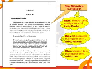 NNiivveell MMaaccrroo ddee llaa 
IInnvveessttiiggaacciióónn 
MMaaccrroo:: Situación de la 
Investigación en el 
áámmbbiittoo MMuunnddiiaall 
MMeezzoo:: Situación de la 
Investigación en el 
áámmbbiittoo NNaacciioonnaall 
MMiiccrroo:: Situación de la 
Investigación en el 
áámmbbiittoo LLooccaall 
 