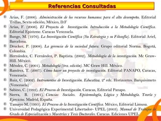 RRRReeeeffffeeeerrrreeeennnncccciiiiaaaassss CCCCoooonnnnssssuuuullllttttaaaaddddaaaassss 
® AArriiaass,, FF.. ((22000066)).. AAddmmiinniissttrraacciióónn ddee llooss rreeccuurrssooss hhuummaannooss:: ppaarraa eell aallttoo ddeesseemmppeeññoo.. EEddiittoorriiaall 
TTrriillllaass,, SSeexxttaa eeddiicciióónn;; MMééxxiiccoo,, DD..FF 
® AArriiaass,, FF.. ((22000066)).. EEll PPrrooyyeeccttoo ddee IInnvveessttiiggaacciióónn.. IInnttrroodduucccciióónn aa llaa MMeettooddoollooggííaa CCiieennttííffiiccaa.. 
EEddiittoorriiaall EEppiisstteemmee.. CCaarraaccaass VVeenneezzuueellaa.. 
® BBuunnggee,, MM.. ((11997766)).. LLaa IInnvveessttiiggaacciióónn CCiieennttííffiiccaa ((SSuu EEssttrraatteeggiiaa yy ssuu FFiilloossooffííaa)).. EEddiittoorriiaall AArriieell,, 
BBaarrcceelloonnaa.. 
® DDrruucckkeerr,, PP.. ((22000088)).. LLaa ggeerreenncciiaa ddee llaa ssoocciieeddaadd ffuuttuurraa.. GGrruuppoo eeddiittoorriiaall NNoorrmmaa.. BBooggoottáá,, 
CCoolloommbbiiaa.. 
® HHeerrnnáánnddeezz,, CC.. FFeerrnnáánnddeezz,, PP.. BBaappttiissttaa.. ((22000022)).. MMeettooddoollooggííaa ddee llaa iinnvveessttiiggaacciióónn.. MMcc GGrraaww-- 
HHiillll.. MMééxxiiccoo.. 
® MMéénnddeezz,, CC.. ((22000011)).. MMeettooddoollooggííaa ((33rraa.. eeddiicciióónn)).. MMCC GGrraaww HHiillll.. MMééxxiiccoo.. 
® RRaammíírreezz,, TT.. ((22000077)).. CCóómmoo hhaacceerr uunn pprrooyyeeccttoo ddee iinnvveessttiiggaacciióónn.. EEddiittoorriiaall PPAANNAAPPOO,, CCaarraaccaass,, 
VVeenneezzuueellaa.. 
® RRuuiizz,, CC.. ((22000022)).. IInnssttrruummeennttooss ddee IInnvveessttiiggaacciióónn.. EEdduuccaattiivvaa.. 22ª eeddcc.. HHoorriizzoonntteess.. BBaarrqquuiissiimmeettoo 
((VVeenneezzuueellaa)) 
® SSaabbiinnoo,, CC.. ((11999922)).. EEll PPrroocceessoo ddee IInnvveessttiiggaacciióónn.. CCaarraaccaass,, EEddiittoorriiaall PPaannaappoo.. 
® SSiieerrrraa,, BB.. ((11999911)).. CCiieenncciiaass SSoocciiaalleess.. EEppiisstteemmoollooggííaa,, LLóóggiiccaa yy MMeettooddoollooggííaa.. TTeeoorrííaa yy 
EEjjeerrcciicciiooss.. MMaaddrriidd,, EEssppaaññaa.. 
® TTaammaayyoo MM,, ((11999955)).. EEll PPrroocceessoo ddee llaa IInnvveessttiiggaacciióónn CCiieennttííffiiccaa.. MMééxxiiccoo,, EEddiittoorriiaall LLiimmuussaa.. 
® UUnniivveerrssiiddaadd PPeeddaaggóóggiiccaa EExxppeerriimmeennttaall LLiibbeerrttaaddoorr-- UUPPEELL ((22000033)).. MMaannuuaall ddee TTrraabbaajjooss ddee 
GGrraaddoo ddee EEssppeecciiaalliizzaacciióónn yy MMaaeessttrrííaass yy TTeessiiss DDooccttoorraalleess.. CCaarraaccaass.. EEddiicciioonneess UUPPEELL.. 
 