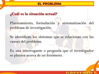 EEEELLLL PPPPRRRROOOOBBBBLLLLEEEEMMMMAAAA 
¿Cuál eess llaa ssiittuuaacciióónn aaccttuuaall?? 
PPllaanntteeaammiieennttoo,, ffoorrmmuullaacciióónn yy ssiisstteemmaattiizzaacciióónn ddeell 
pprroobblleemmaa ddee iinnvveessttiiggaacciióónn.. 
SSee iiddeennttiiffiiccaann llooss ssíínnttoommaass qquuee ssee rreellaacciioonnaann ccoonn llaass 
ccaauussaass ddeell pprroobblleemmaa.. 
EEss uunnaa iinntteerrrrooggaannttee oo pprreegguunnttaa qquuee eell iinnvveessttiiggaaddoorr 
ssee ppllaanntteeaa aacceerrccaa ddee uunn ffeennóómmeennoo.. 
 