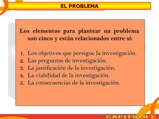 EEEELLLL PPPPRRRROOOOBBBBLLLLEEEEMMMMAAAA 
Los elementos para plantear un problema 
son cinco y están relacionados entre sí: 
11.. LLooss oobbjjeettiivvooss qquuee ppeerrssiigguuee llaa iinnvveessttiiggaacciióónn.. 
22.. LLaass pprreegguunnttaass ddee iinnvveessttiiggaacciióónn.. 
33.. LLaa jjuussttiiffiiccaacciióónn ddee llaa iinnvveessttiiggaacciióónn.. 
44.. LLaa vviiaabbiilliiddaadd ddee llaa iinnvveessttiiggaacciióónn.. 
55.. LLaa ccoonnsseeccuueenncciiaass ddee llaa iinnvveessttiiggaacciióónn.. 
 