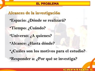 EEEELLLL PPPPRRRROOOOBBBBLLLLEEEEMMMMAAAA 
AAllccaanncceess ddee llaa iinnvveessttiiggaacciióónn 
•EEssppaacciioo:: ¿DDóónnddee ssee rreeaalliizzaarráá?? 
•TTiieemmppoo:: ¿CCuuáánnddoo?? 
•UUnniivveerrssoo:: ¿AA qquuiieenneess?? 
•AAllccaannccee:: ¿HHaassttaa ddóónnddee?? 
•¿CCuuáálleess ssoonn llooss mmoottiivvooss ppaarraa eell eessttuuddiioo?? 
•RReessppoonnddeerr aa:: ¿PPoorr qquuéé ssee iinnvveessttiiggaa?? 
 