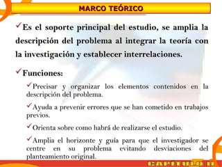MMMMAAAARRRRCCCCOOOO TTTTEEEEÓÓÓÓRRRRIIIICCCCOOOO 
EEss eell ssooppoorrttee pprriinncciippaall ddeell eessttuuddiioo,, ssee aammpplliiaa llaa 
ddeessccrriippcciióónn ddeell pprroobblleemmaa aall iinntteeggrraarr llaa tteeoorrííaa ccoonn 
llaa iinnvveessttiiggaacciióónn yy eessttaabblleecceerr iinntteerrrreellaacciioonneess.. 
FFuunncciioonneess:: 
PPrreecciissaarr yy oorrggaanniizzaarr llooss eelleemmeennttooss ccoonntteenniiddooss eenn llaa 
ddeessccrriippcciióónn ddeell pprroobblleemmaa.. 
AAyyuuddaa aa pprreevveenniirr eerrrroorreess qquuee ssee hhaann ccoommeettiiddoo eenn ttrraabbaajjooss 
pprreevviiooss.. 
OOrriieennttaa ssoobbrree ccoommoo hhaabbrráá ddee rreeaalliizzaarrssee eell eessttuuddiioo.. 
AAmmpplliiaa eell hhoorriizzoonnttee yy gguuííaa ppaarraa qquuee eell iinnvveessttiiggaaddoorr ssee 
cceennttrree eenn ssuu pprroobblleemmaa eevviittaannddoo ddeessvviiaacciioonneess ddeell 
ppllaanntteeaammiieennttoo oorriiggiinnaall.. 
 