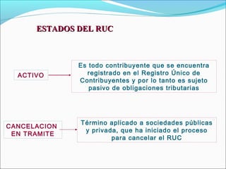 ESTADOS DEL RUC



              Es todo contribuyente que se encuentra
  ACTIVO        registrado en el Registro Único de
              Contribuyentes y por lo tanto es sujeto
                 pasivo de obligaciones tributarias




              Término aplicado a sociedades públicas
CANCELACION
               y privada, que ha iniciado el proceso
 EN TRAMITE
                       para cancelar el RUC
 