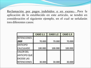 CASO 1.1    CASO 1.2    CASO 1.3
RETENCIONES
2009              70.000      70.000      70.000
ANTICIPO
CALCULADO        100.000     100.000     100.000
VALOR DEL
ANTICIPO QUE
EXCEDE LAS
RETENCIONES       30.000      30.000      30.000
 