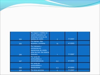 Por pagos o créditos en
      cuenta realizados por
      empresas emisoras de
324   tarjetas de crédito           2     7/1/2007
      Por loterías, rifas,
325   apuestas y similares          15    4/1/2003
      Por intereses y
      comisiones en
      operaciones de crédito
      entre las Inst. Del sistema
326   financiero                    1     7/1/2007
      Por venta de
      combustibles a
327   comercializadoras             0.2   4/1/2003
      Por venta de
      combustibles a
328   distribuidores                0.3   4/1/2003
329   Por otros servicios           2     7/1/2007
 