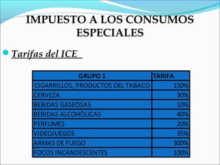 IMPUESTO A LOS CONSUMOS
            ESPECIALES
Tarifas del ICE

                    GRUPO 1             TARIFA
      CIGARRILLOS, PRODUCTOS DEL TABACO       150%
      CERVEZA                                  30%
      BEBIDAS GASEOSAS                         10%
      BEBIDAS ALCOHÓLICAS                      40%
      PERFUMES                                 20%
      VIDEOJUEGOS                              35%
      ARMAS DE FUEGO                          300%
      FOCOS INCANDESCENTES                    100%
 
