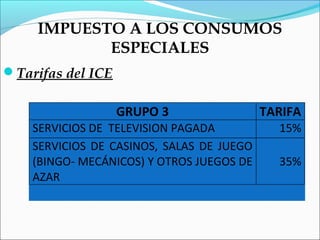 IMPUESTO A LOS CONSUMOS
            ESPECIALES
Tarifas del ICE

                   GRUPO 3                 TARIFA
    SERVICIOS DE TELEVISION PAGADA           15%
    SERVICIOS DE CASINOS, SALAS DE JUEGO
    (BINGO- MECÁNICOS) Y OTROS JUEGOS DE     35%
    AZAR
 
