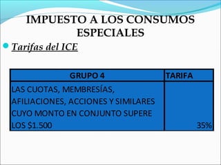 IMPUESTO A LOS CONSUMOS
            ESPECIALES
Tarifas del ICE


              GRUPO 4                 TARIFA
 LAS CUOTAS, MEMBRESÍAS,
 AFILIACIONES, ACCIONES Y SIMILARES
 CUYO MONTO EN CONJUNTO SUPERE
 LOS $1.500                                    35%
 