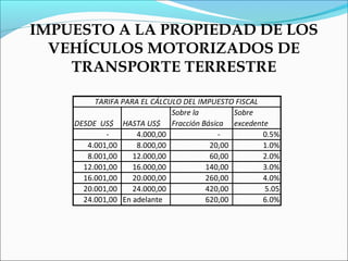 IMPUESTO A LA PROPIEDAD DE LOS
  VEHÍCULOS MOTORIZADOS DE
    TRANSPORTE TERRESTRE

         TARIFA PARA EL CÁLCULO DEL IMPUESTO FISCAL
                             Sobre la        Sobre
    DESDE US$ HASTA US$ Fracción Básica excedente
            -       4.000,00             -          0.5%
       4.001,00     8.000,00           20,00        1.0%
       8.001,00    12.000,00           60,00        2.0%
      12.001,00    16.000,00          140,00        3.0%
      16.001,00    20.000,00          260,00        4.0%
      20.001,00    24.000,00          420,00        5.05
      24.001,00 En adelante           620,00        6.0%
 