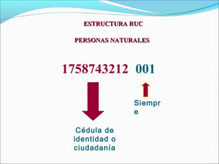 ESTRUCTURA RUC

 PERSONAS NATURALES



1758743212 001

               Siempr
               e

  Cédula de
 identidad o
 ciudadanía
 