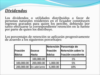 Dividendos
Los dividendos o utilidades distribuidos a favor de
personas naturales residentes en el Ecuador constituyen
ingresos gravados para quien los percibe, debiendo por
tanto efectuarse la correspondiente retención en la fuente
por parte de quien los distribuye.

Los porcentajes de retención se aplicarán progresivamente
de acuerdo a los siguientes porcentajes:

                              Retención Porcentaje de
      Fracción    Exceso      fracción Retención sobre la
      Básica      Hasta       básica    fracción excedente
                   100,000.00        -           1%
       100,000.00 200,000.00 1,000.00            5%
       200,000.00 En adelante 6,000.00          10%
 