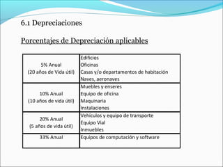 6.1 Depreciaciones

Porcentajes de Depreciación aplicables

                           Edificios
        5% Anual           Oficinas
  (20 años de Vida útil)   Casas y/o departamentos de habitación
                           Naves, aeronaves
                           Muebles y enseres
       10% Anual           Equipo de oficina
  (10 años de vida útil)   Maquinaria
                           Instalaciones
                           Vehículos y equipo de transporte
       20% Anual
                           Equipo Vial
  (5 años de vida útil)
                           Inmuebles
       33% Anual           Equipos de computación y software
 
