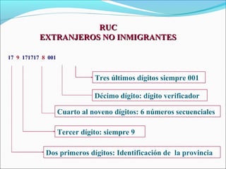 RUC
           EXTRANJEROS NO INMIGRANTES

17 9 171717 8 001


                               Tres últimos dígitos siempre 001

                               Décimo dígito: dígito verificador

                    Cuarto al noveno dígitos: 6 números secuenciales

                    Tercer dígito: siempre 9

             Dos primeros dígitos: Identificación de la provincia
 